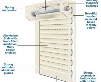 درب کرکره ای (رول آپ) درب کرکره ای (رول آپ)