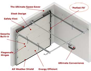 درب سکشنال درب زیر سقفی